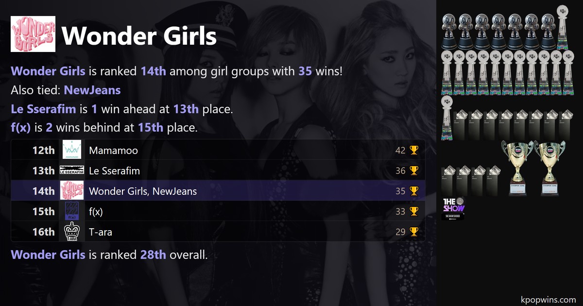 Wonder Girls